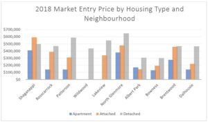 Calgary Buyers Market Graph