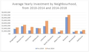 Calgary Buyers Market Graph