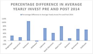 Calgary Buyers Market Graph
