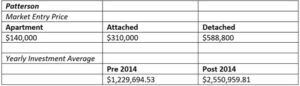 Patterson Real Estate Graph