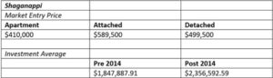 Shaganappi Real Estate Graph