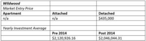 Wildwood Real Estate Graph